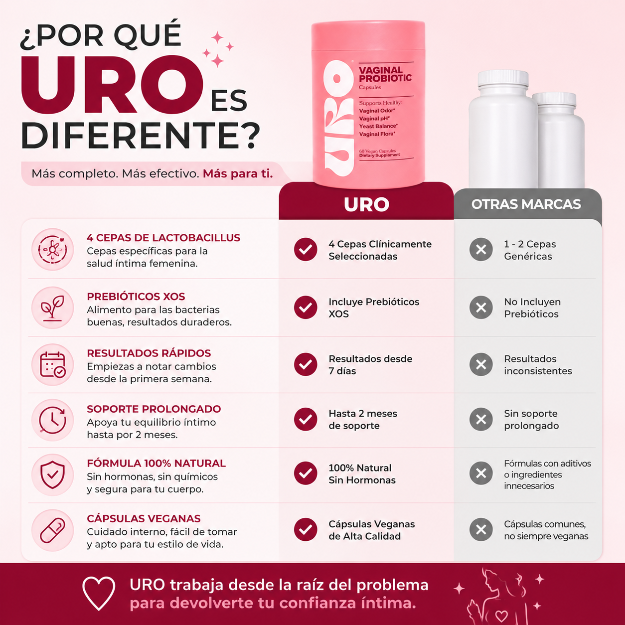 🌸 Uro | Probióticos Vaginales