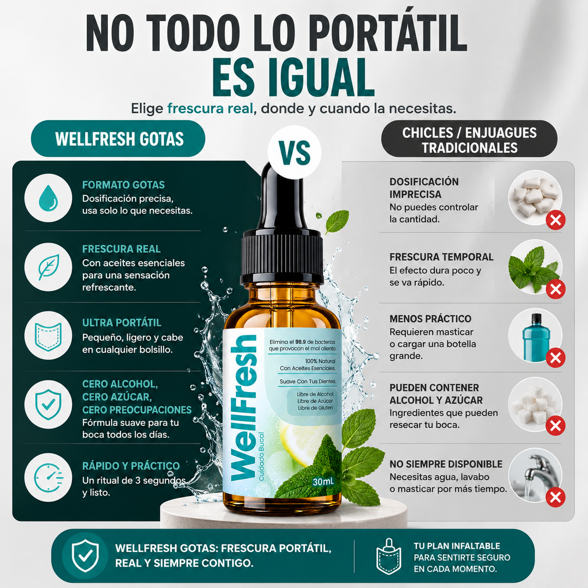 AlientoFresh™ | Gotas para el Mal Aliento