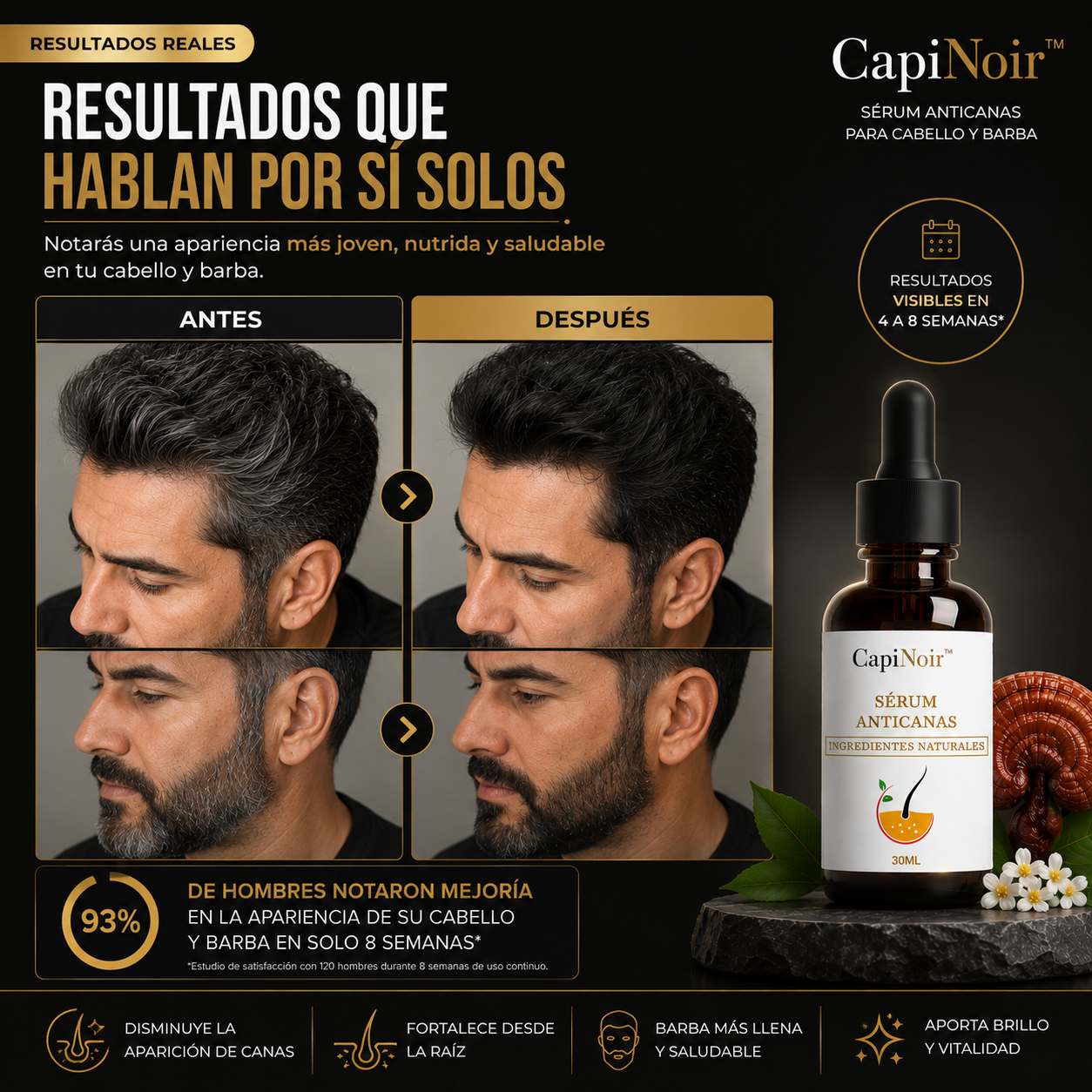 CapiNoir™ │ Aceite Anti-Canas